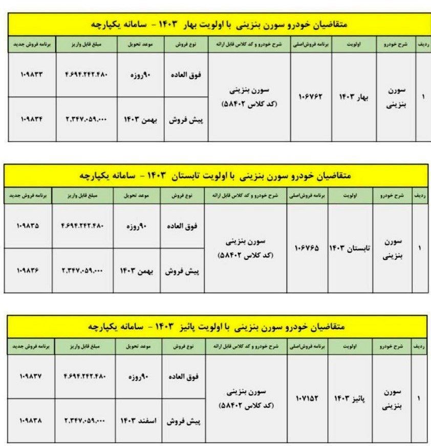 فروش فوری ایران خودرو