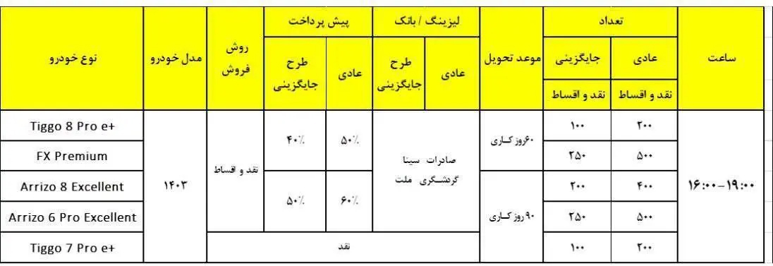 فروش فوری خودرو