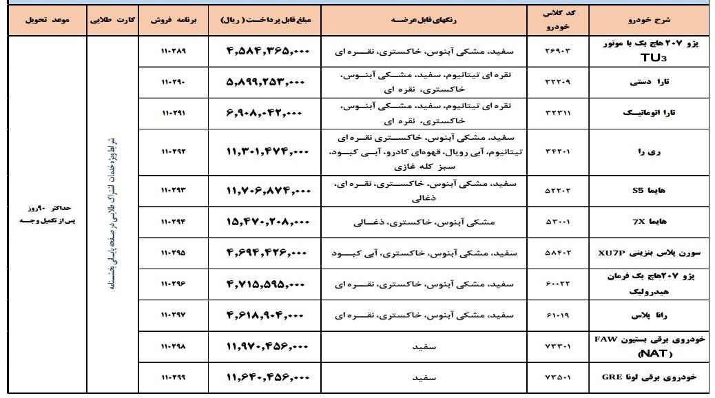 فروش فوری ایران خودرو