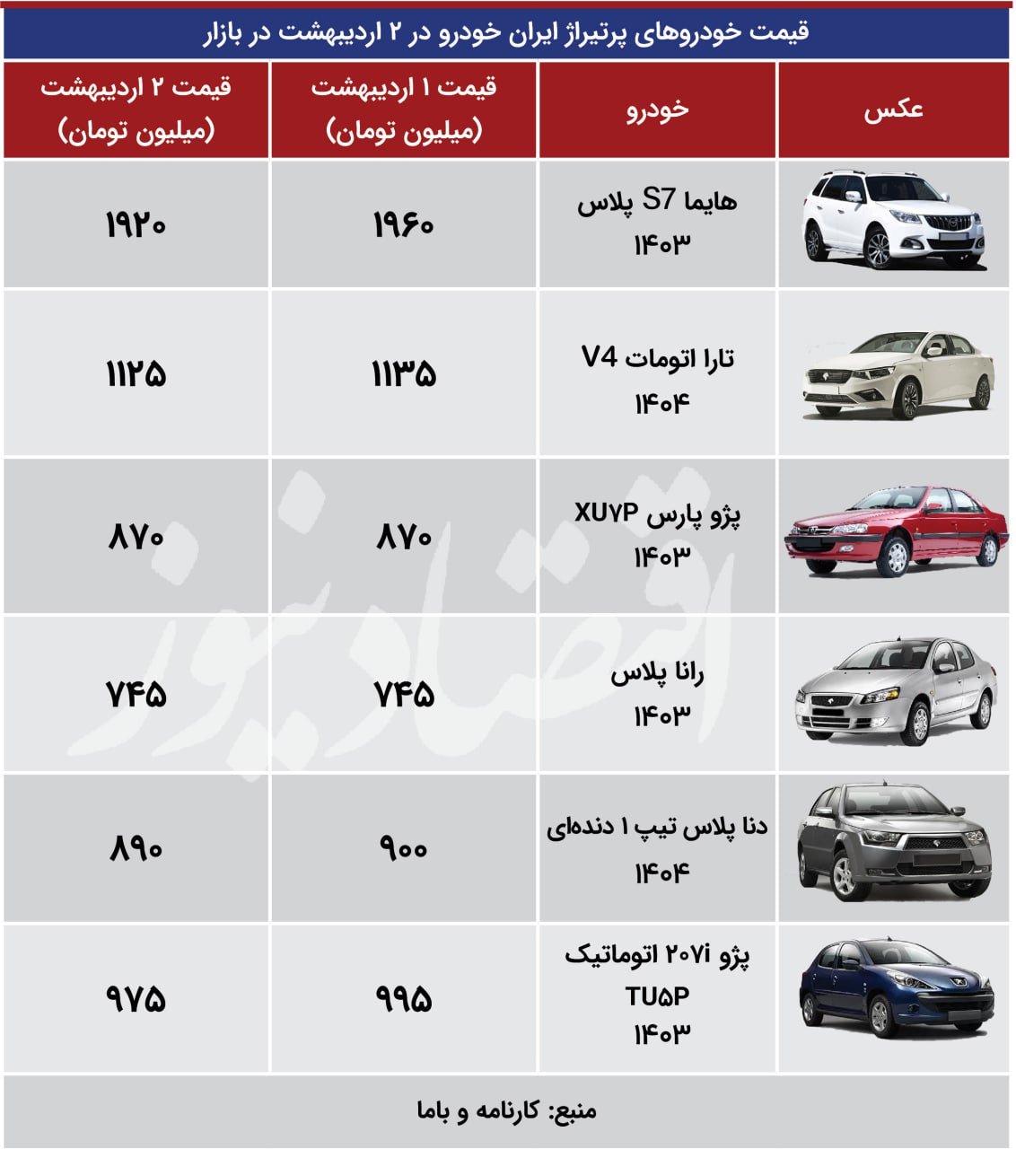 قیمت خودرو