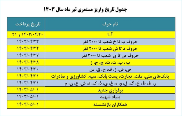 حقوق بازنشستگان