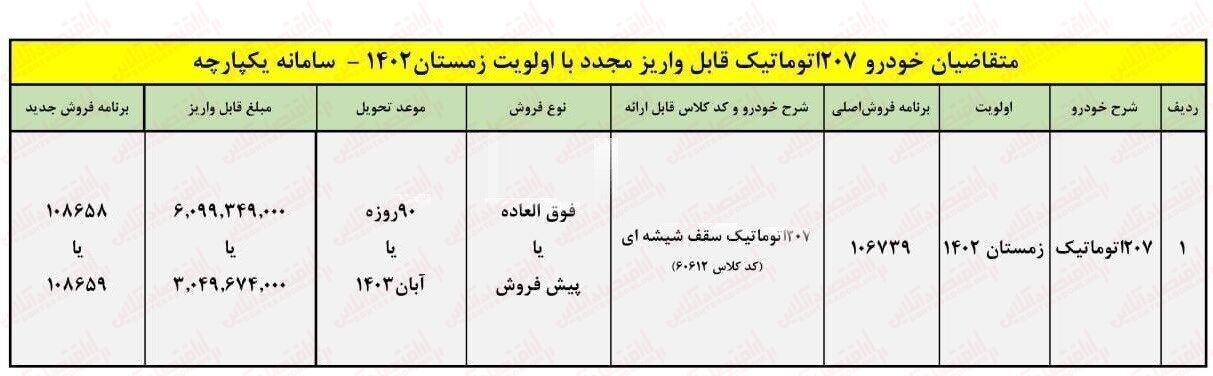 فروش فوری ایران خودرو