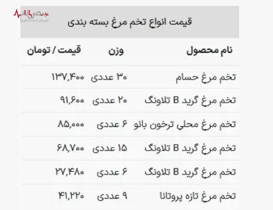 قیمت تخم مرغ