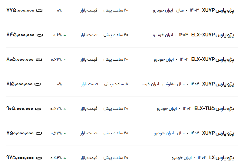 قیمت پژو پارس امروز