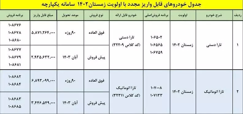 فروش فوری ایران خودرو