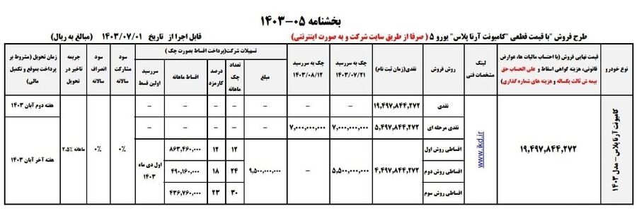 فروش فوری ایران خودرو