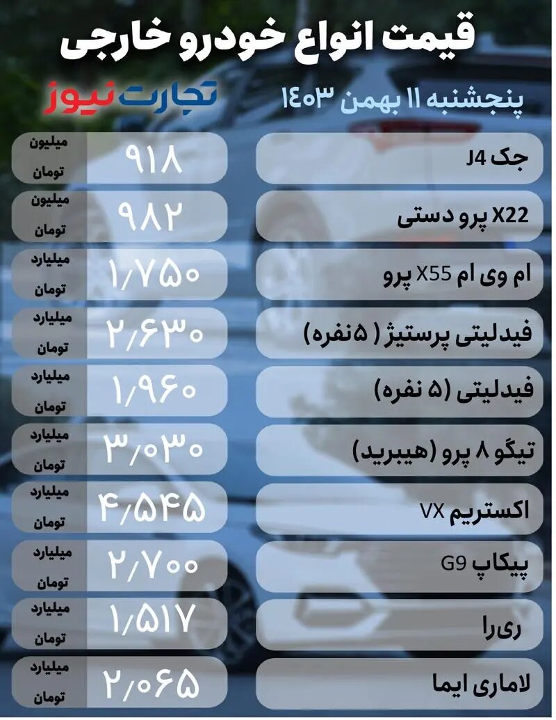 قیمت خودرو