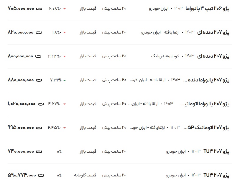 قیمت خودرو