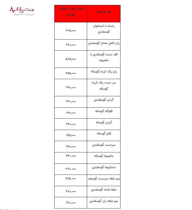 قیمت گوشت