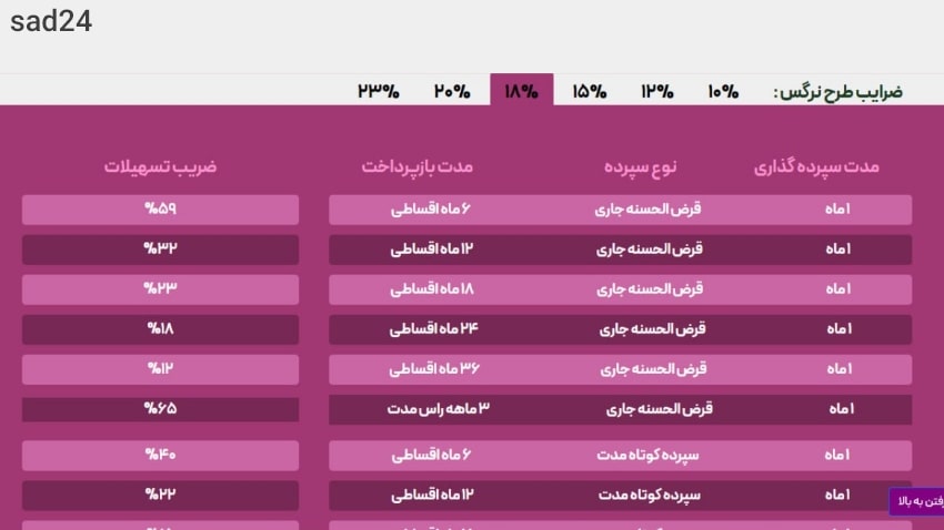 وام قرض الحسنه