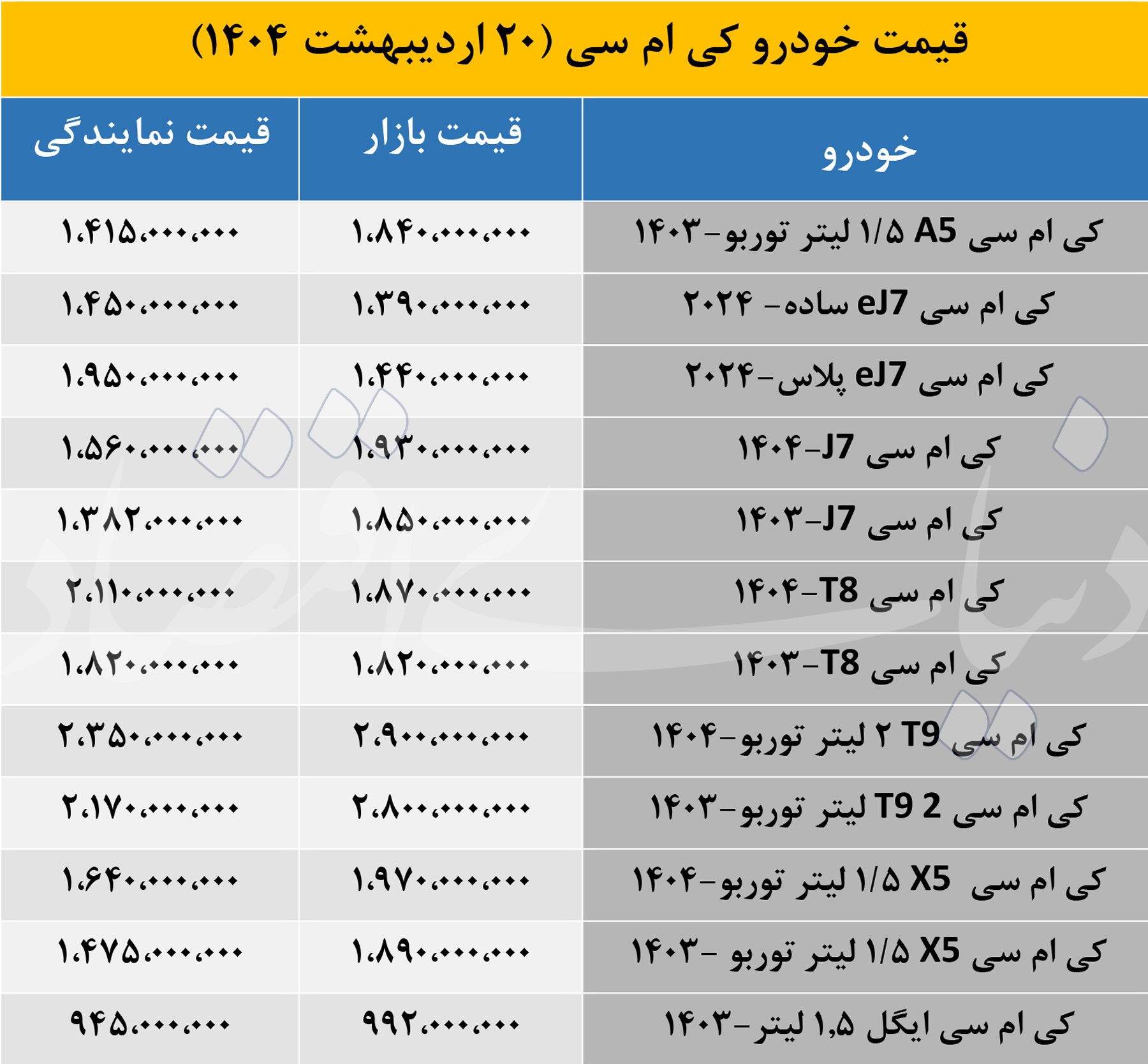 کرمان موتور