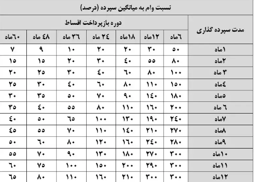 وام فوری