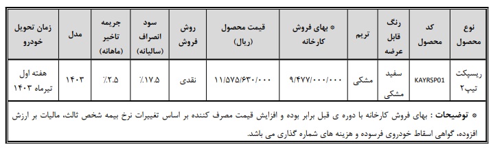 فروش فوری خودرو