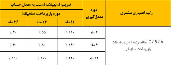 وام قرض الحسنه