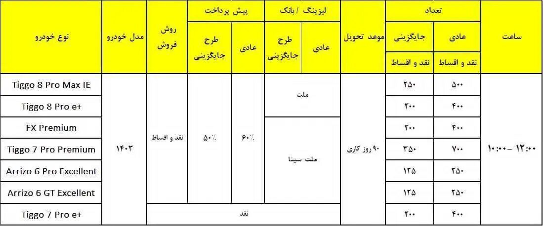 فروش فوری خودرو