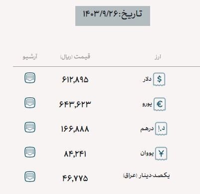 قیمت دلار