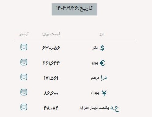 قیمت دلار