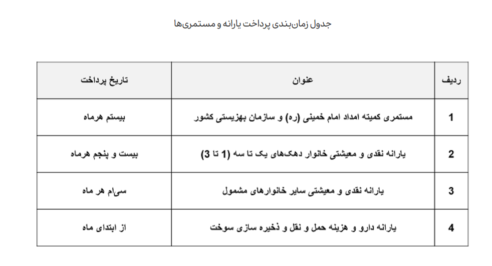 مستمری مددجویان