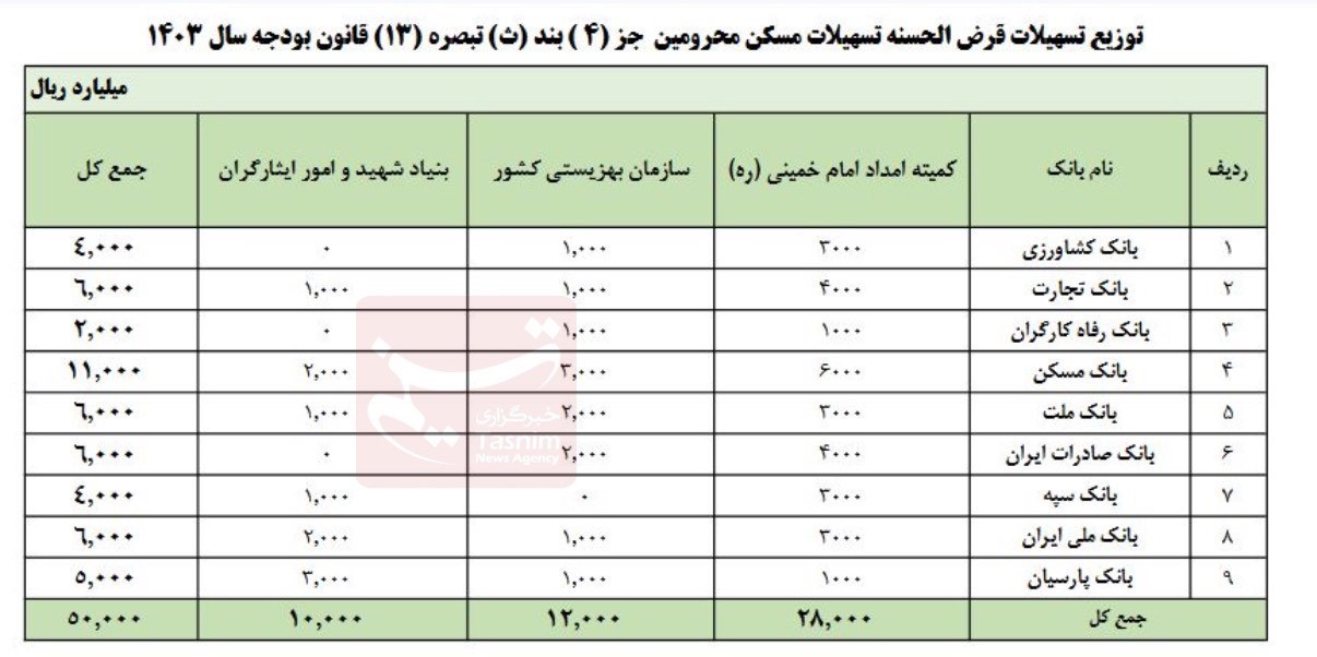 وام قرض الحسنه