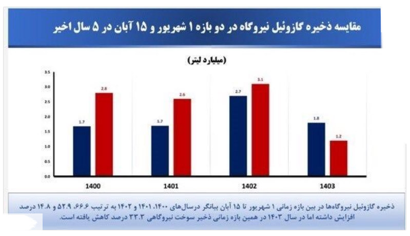 قطع برق