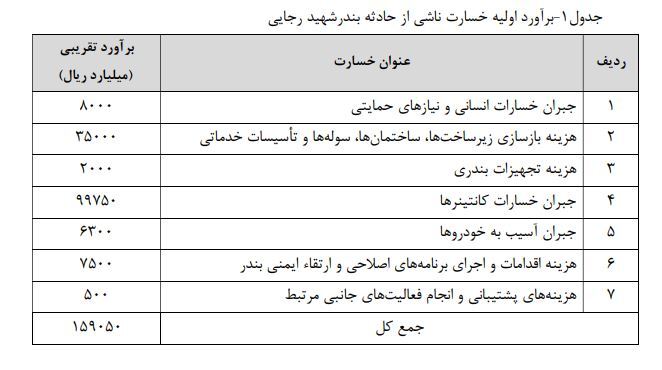 بندر شهید رجایی