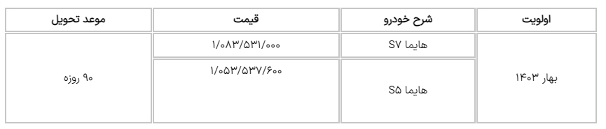 فروش فوری ایران خودرو