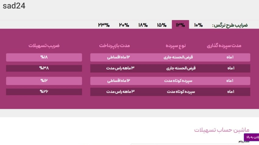 وام قرض الحسنه