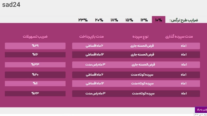 وام قرض الحسنه