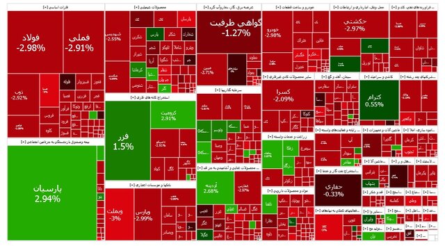 شاخص بورس تهران