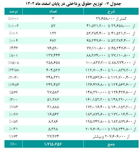 حقوق بازنشستگان