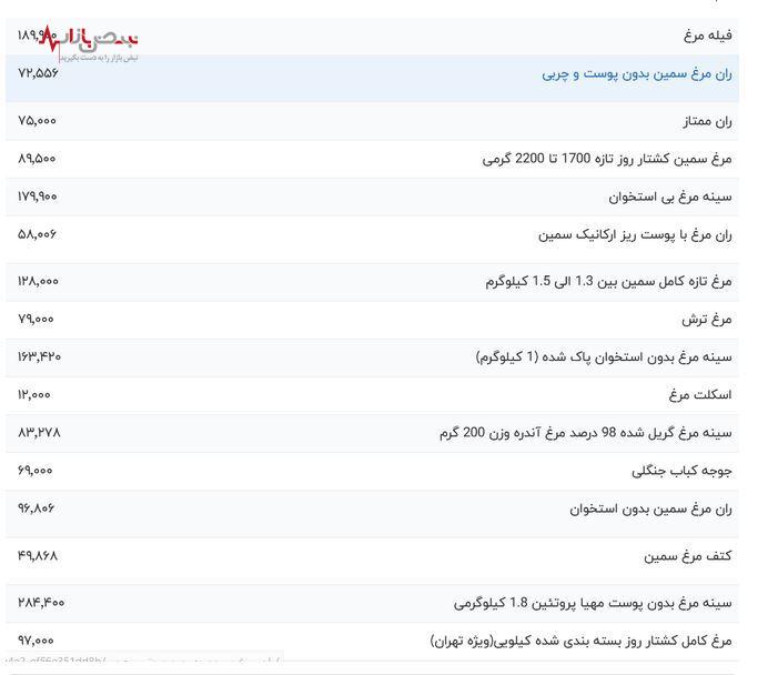 قیمت مرغ