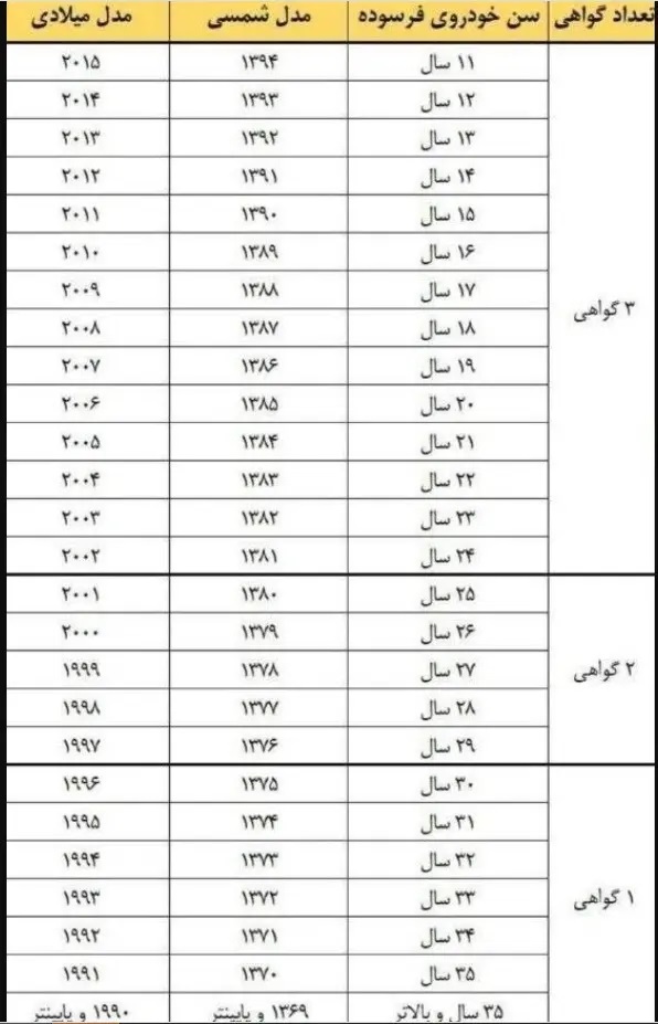 خودرو فرسوده