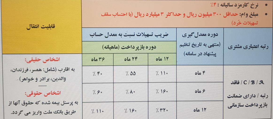 وام قرض الحسنه