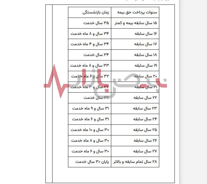 سن بازنشستگی