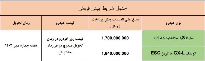 فروش فوق العاده سایپا