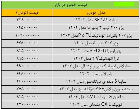 قیمت خودرو