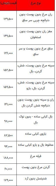 قیمت مرغ