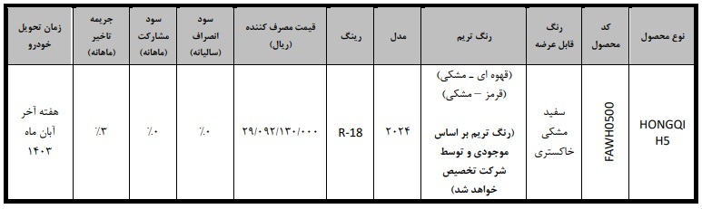 فروش فوری خودرو