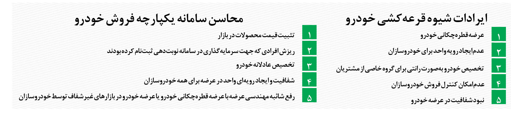 فروش فوری ایران خودرو