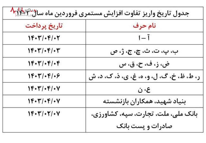 حقوق بازنشستگان