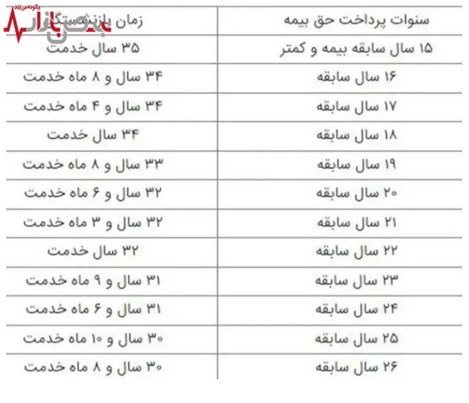 سن بازنشستگی