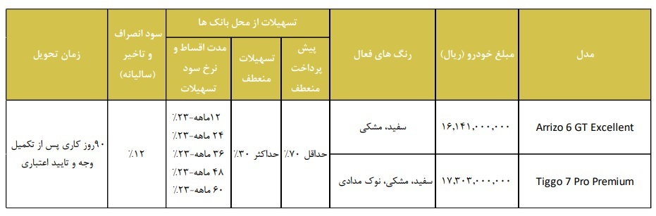 فروش فوری خودرو