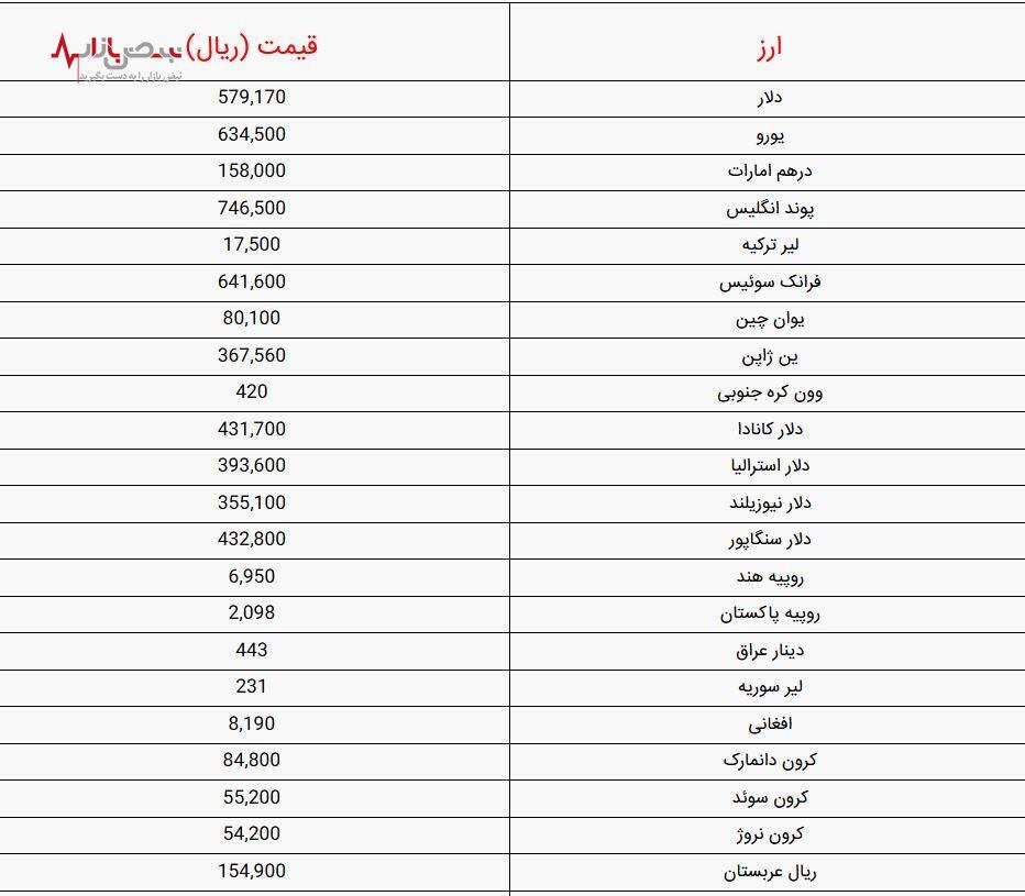 قیمت دلار