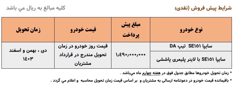 فروش فوق العاده سایپا