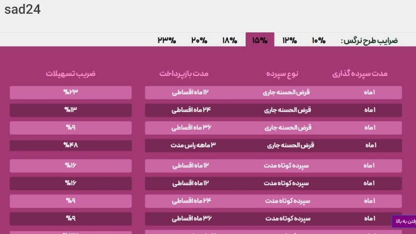 وام قرض الحسنه