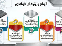 راهنمای خرید ورق آهن 0 تا 100