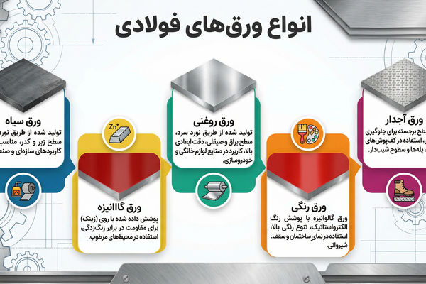 راهنمای خرید ورق آهن 0 تا 100