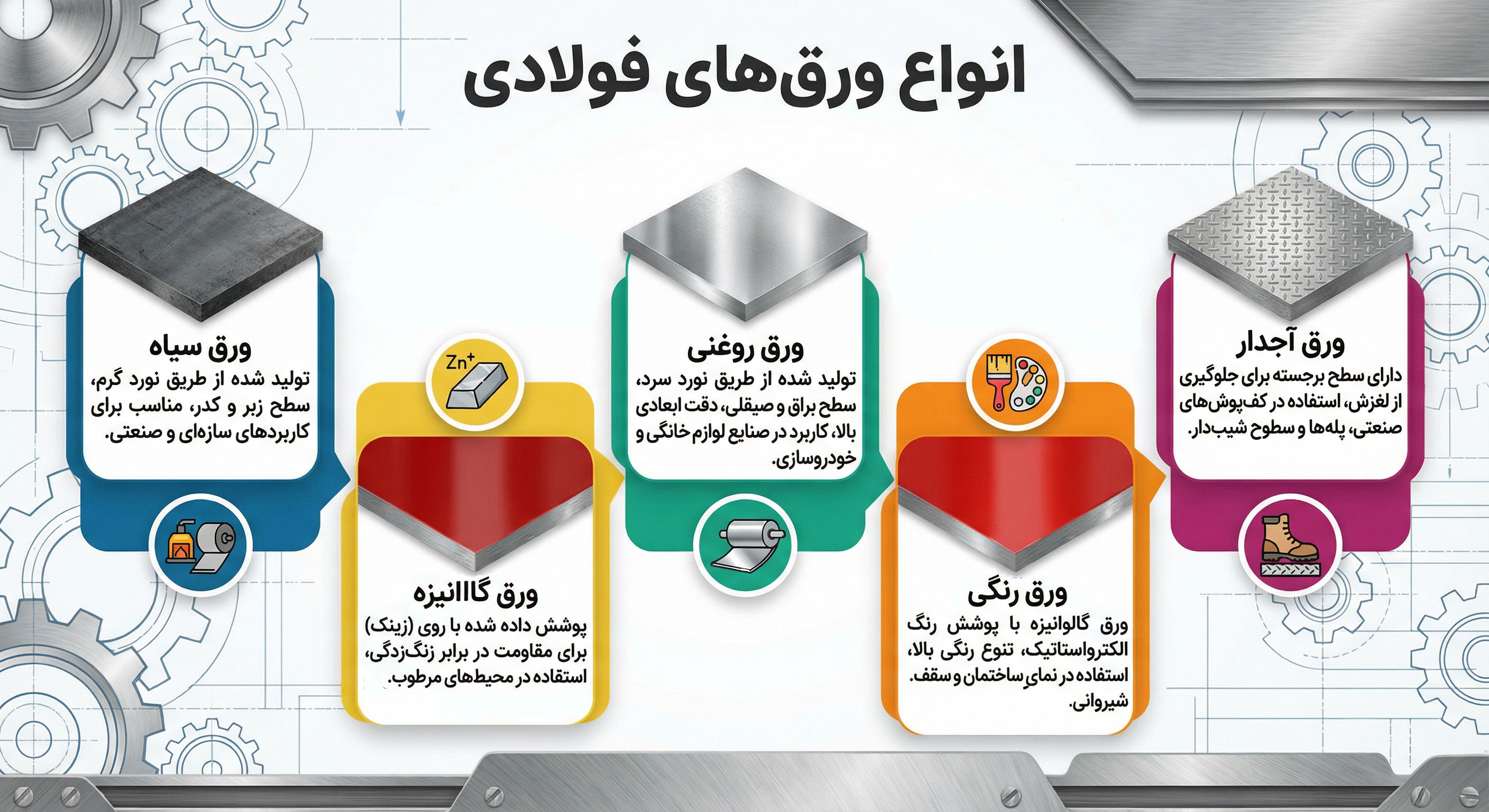 راهنمای خرید ورق آهن 0 تا 100