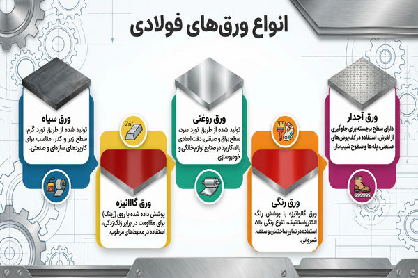 راهنمای خرید ورق آهن 0 تا 100