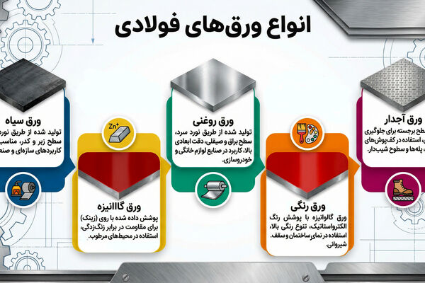 راهنمای خرید ورق آهن 0 تا 100